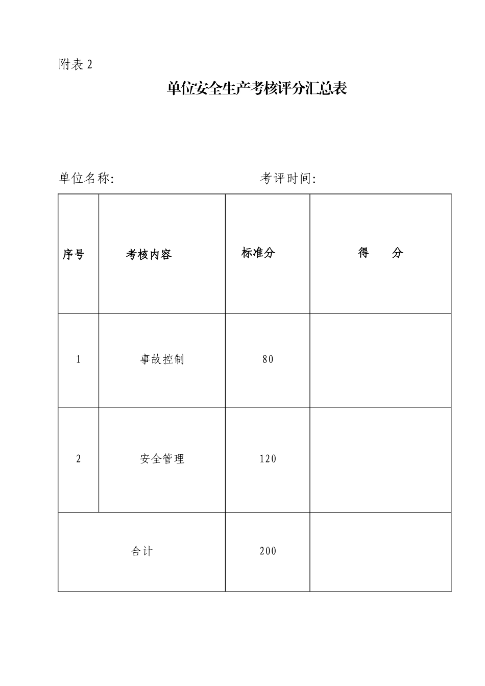 安全生产考核表_第1页