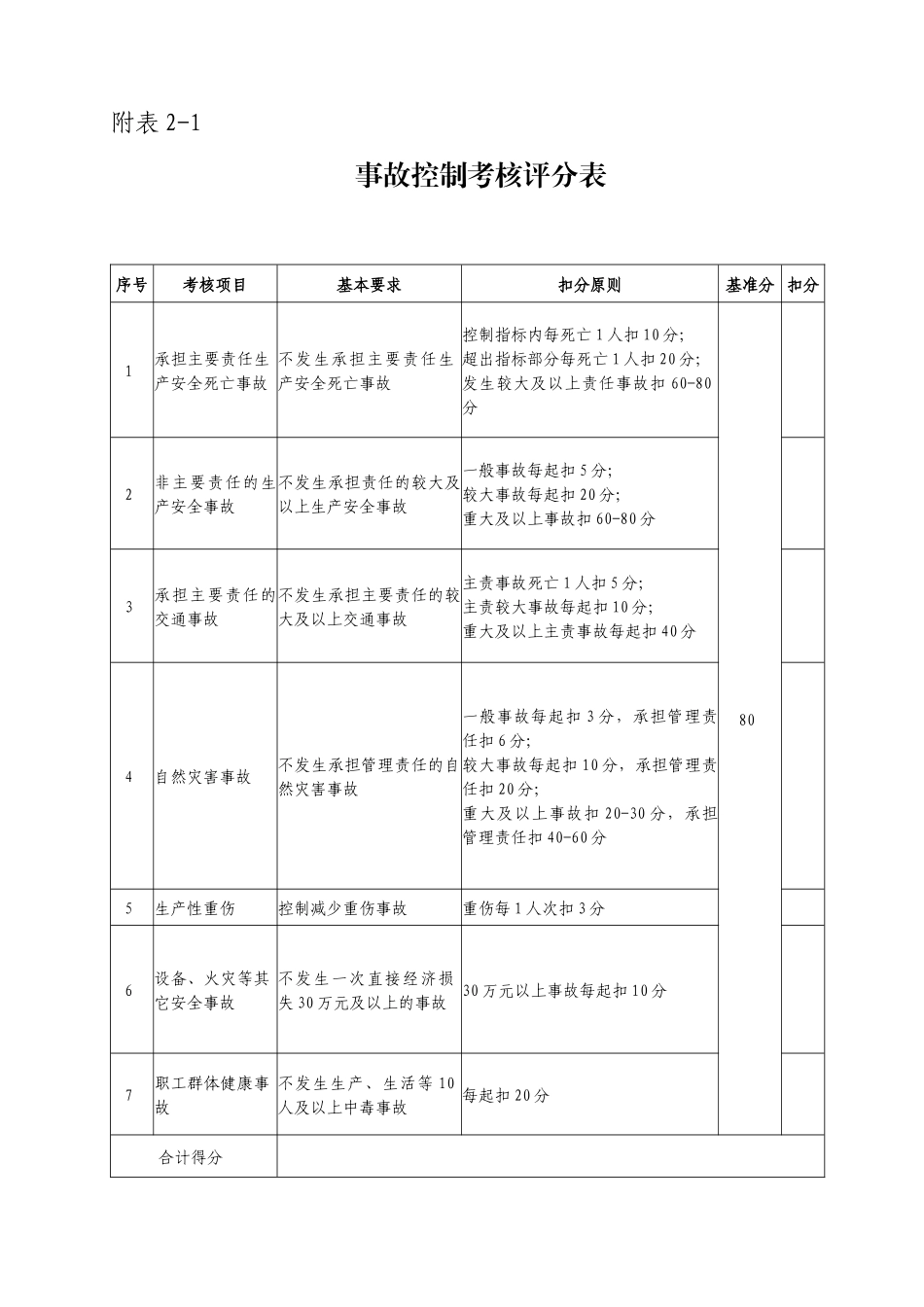 安全生产考核表_第2页