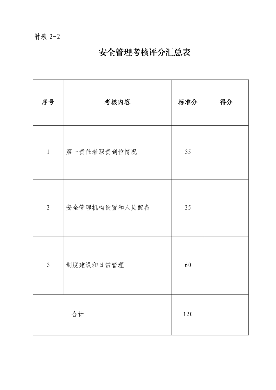 安全生产考核表_第3页
