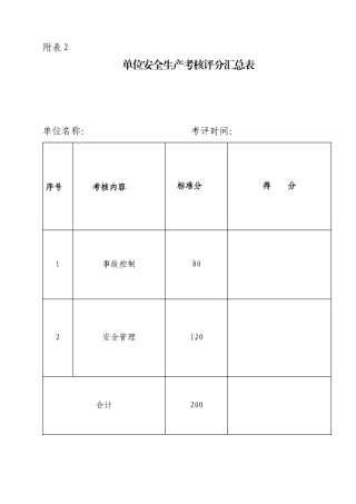 安全生产考核表