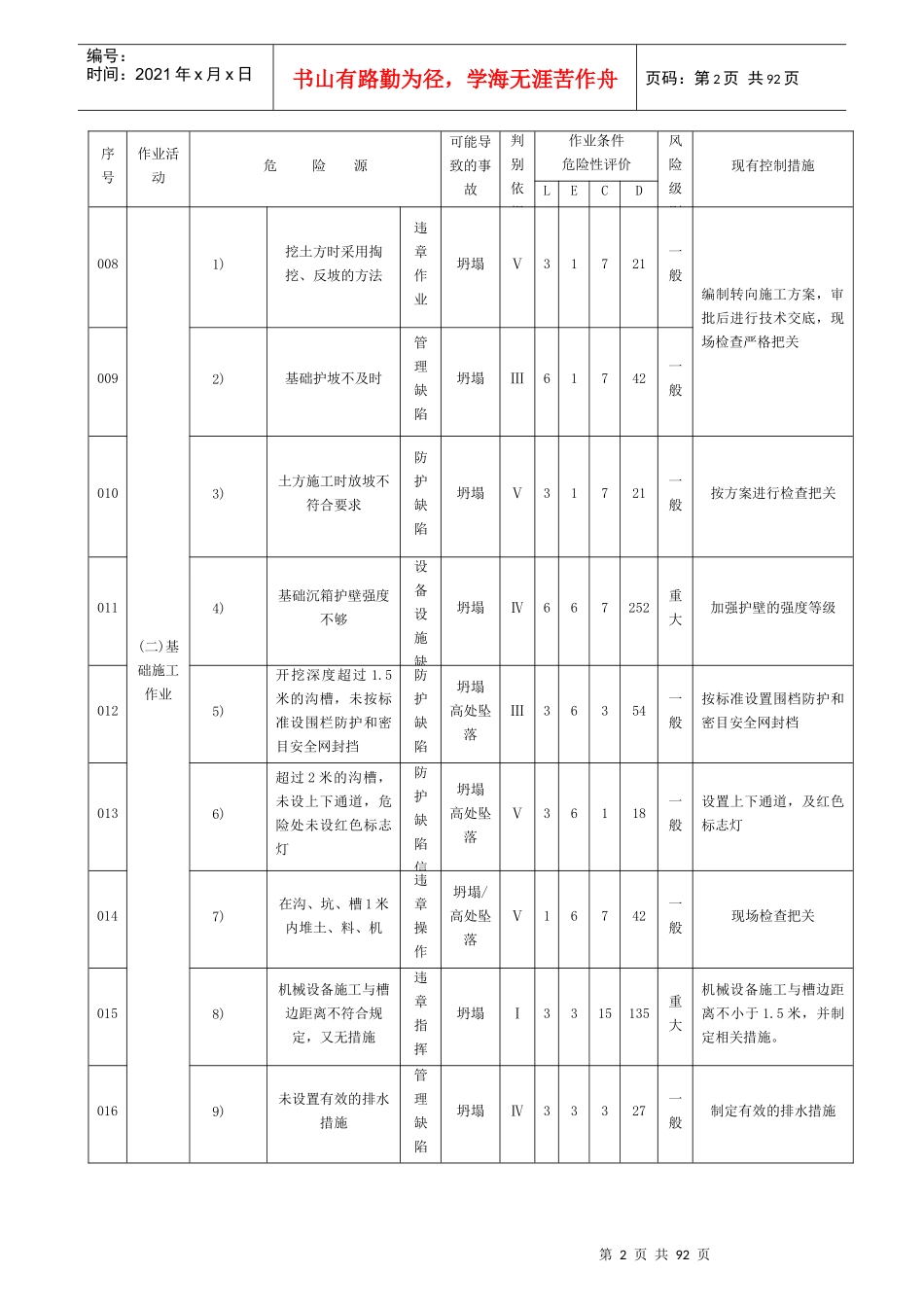 房建工程危险源清单_第2页