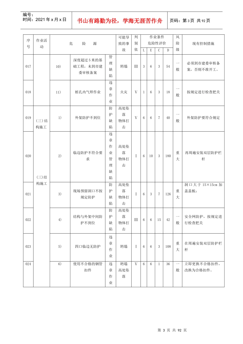 房建工程危险源清单_第3页