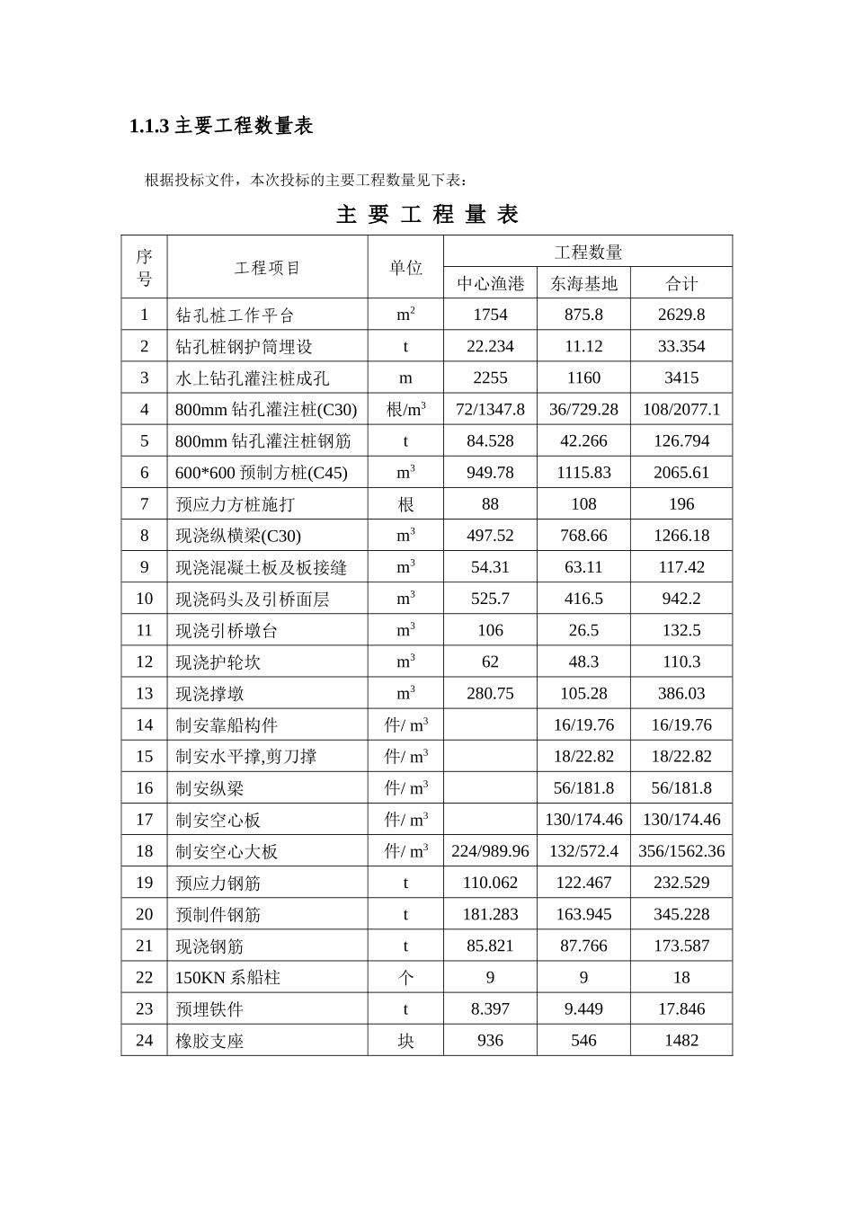 长螺旋后压浆钻孔桩施工工艺方法_第3页