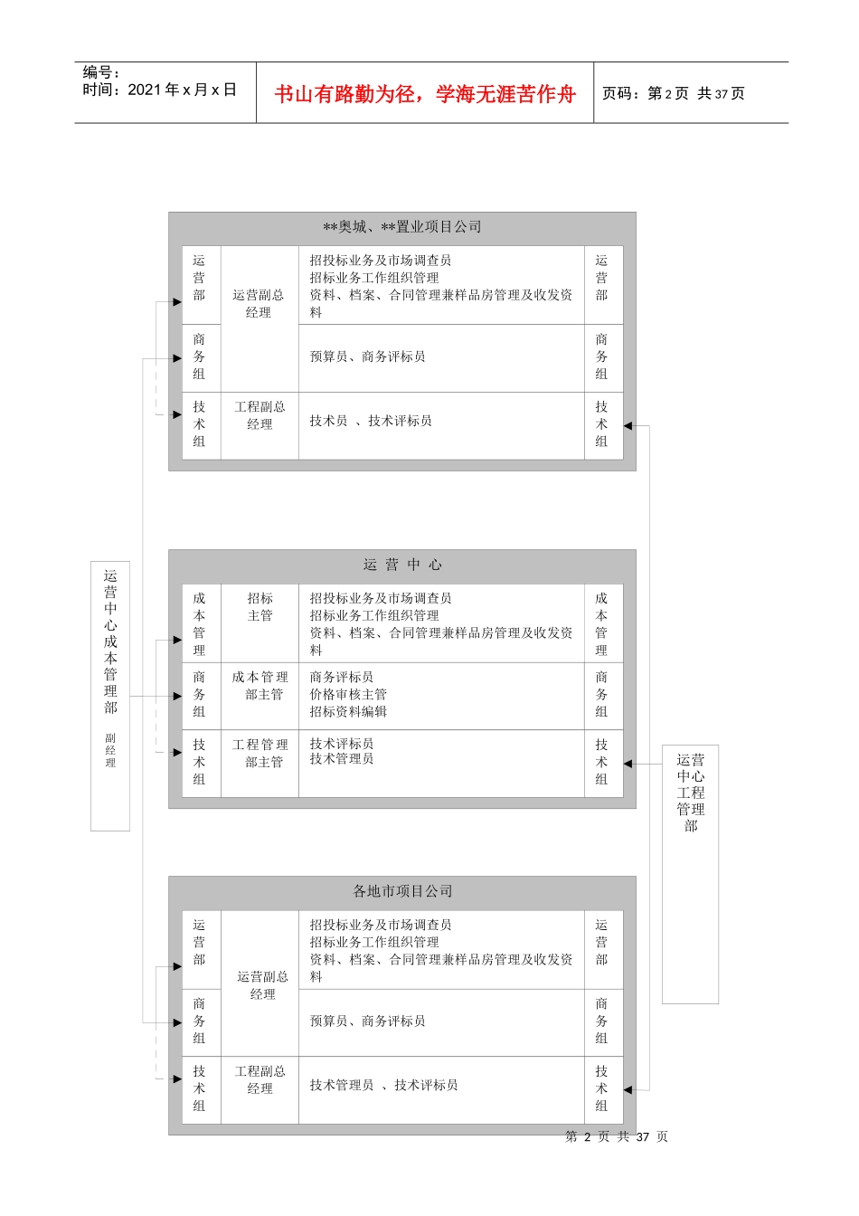 房地产公司招标管理制度_第2页
