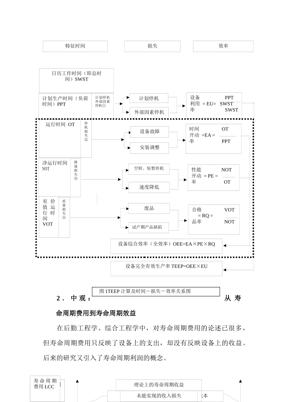 设备管理的创新思维_第3页