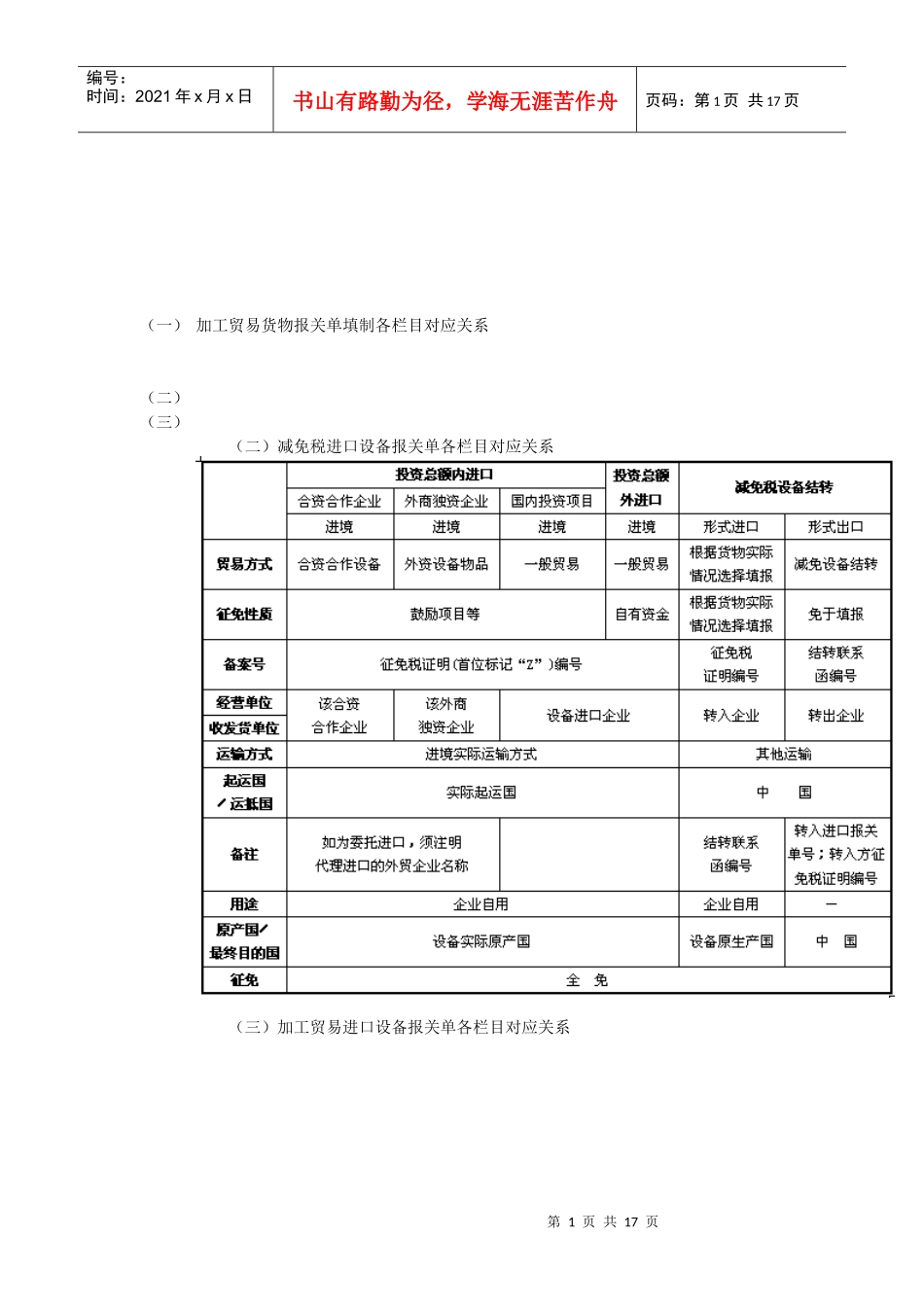 报关相关流程表单_第1页