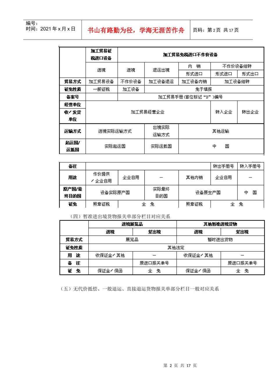 报关相关流程表单_第2页