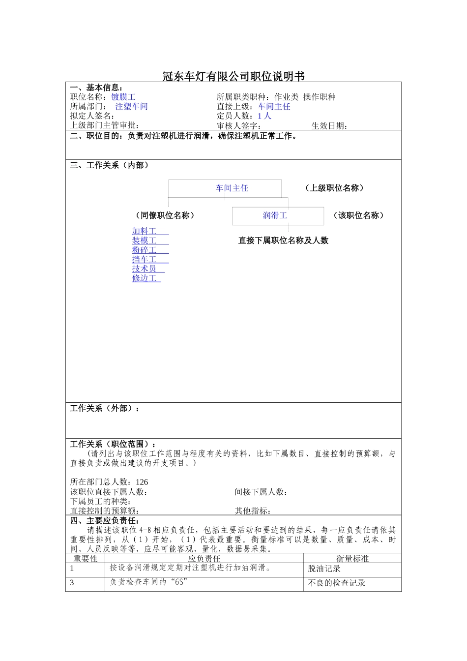 冠东车灯公司注塑车间镀膜工职位说明书_第1页