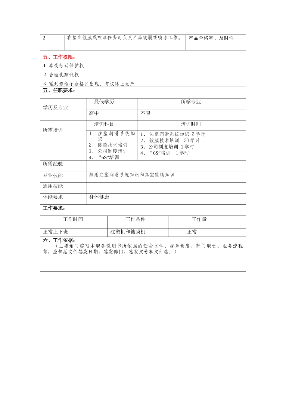 冠东车灯公司注塑车间镀膜工职位说明书_第2页