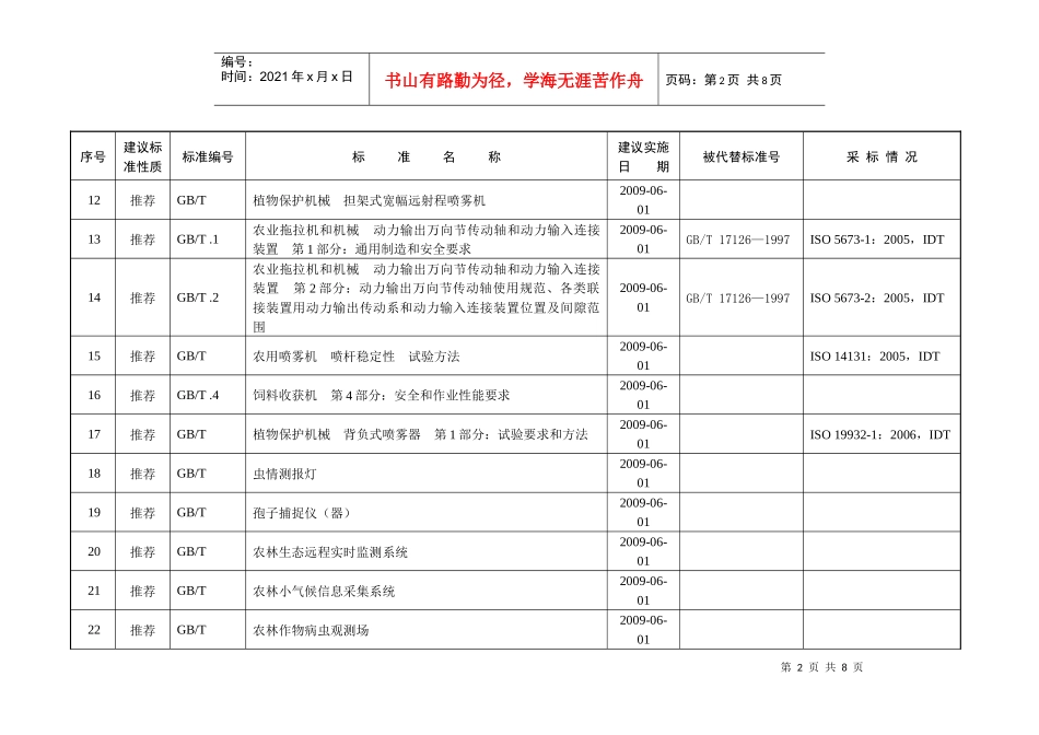 报批国家标准项目表原型样板_第2页