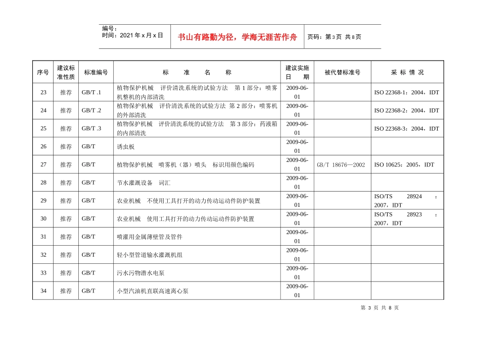 报批国家标准项目表原型样板_第3页