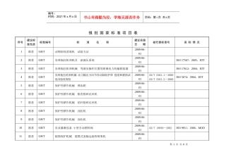 报批国家标准项目表原型样板