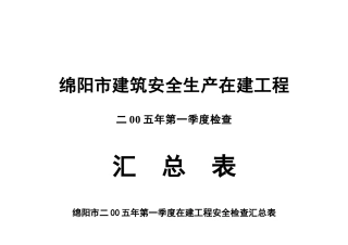 绵阳市建筑安全生产在建工程