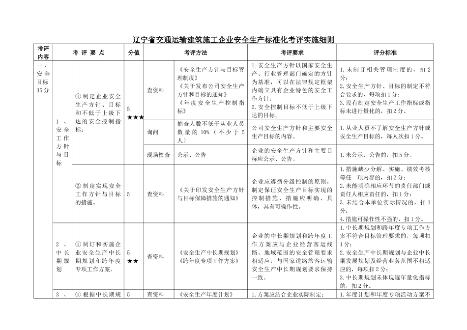 建筑施工企业安全生产标准化考评实施细则_第1页