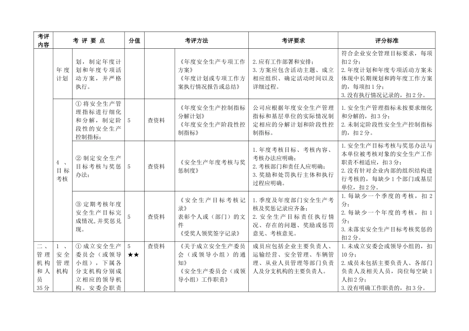 建筑施工企业安全生产标准化考评实施细则_第2页