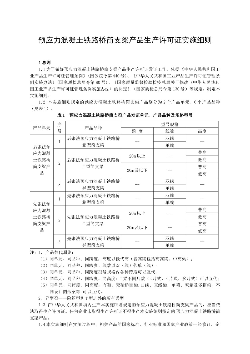 预应力后张法简支T梁生产许可证认证细则_第3页