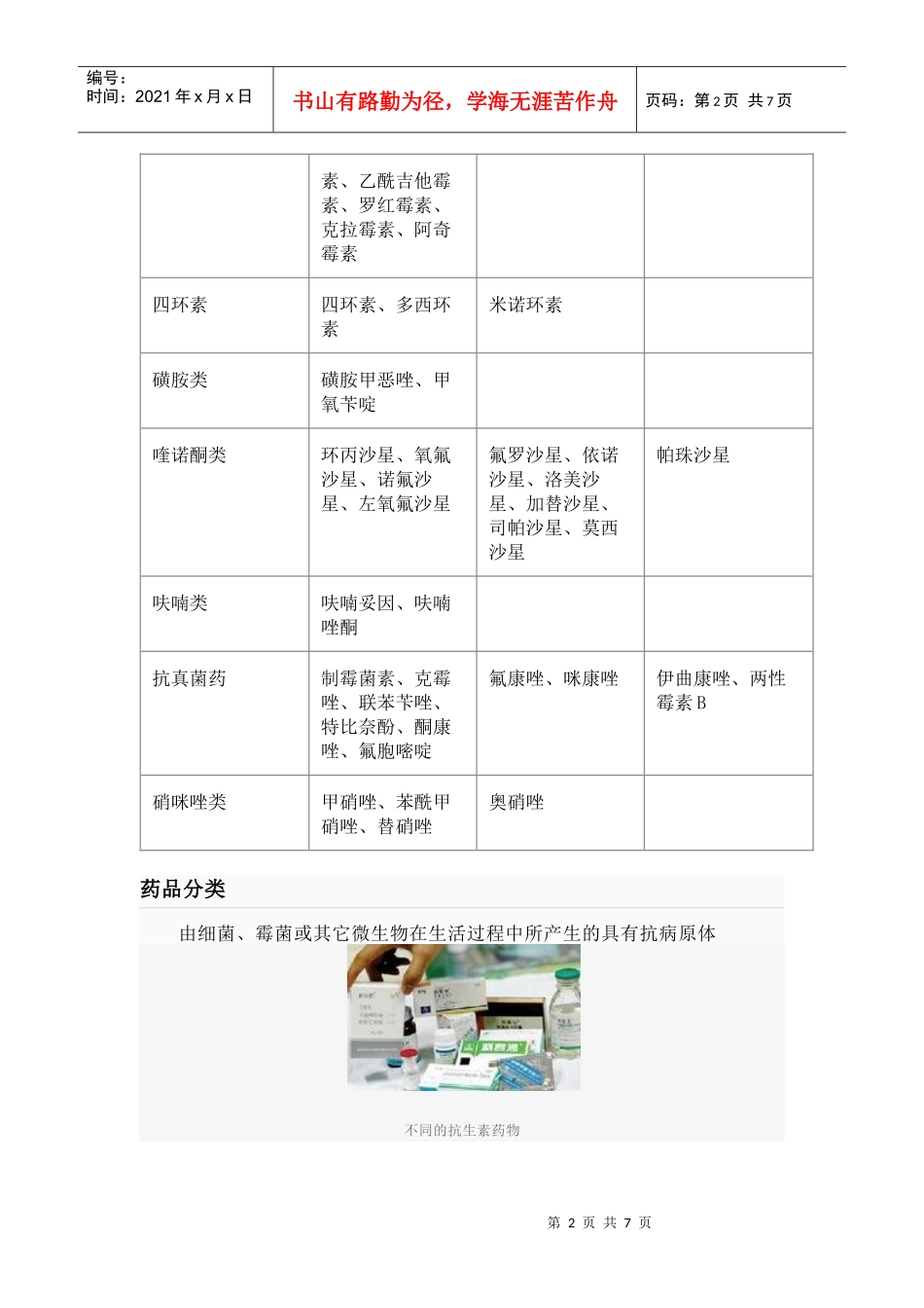 抗菌药物分级管理制度表_第2页