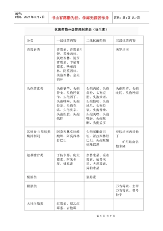 抗菌药物分级管理制度表