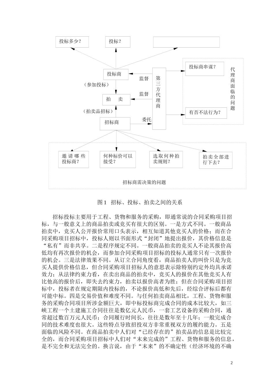 招投标理论与实务_第2页