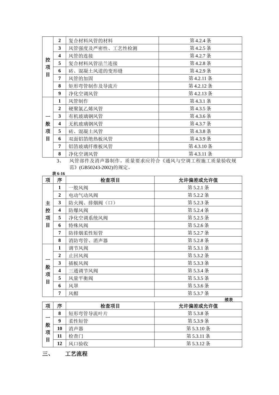 通风管道部件安装工程技术交底_第2页