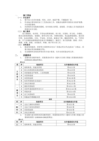 通风管道部件安装工程技术交底
