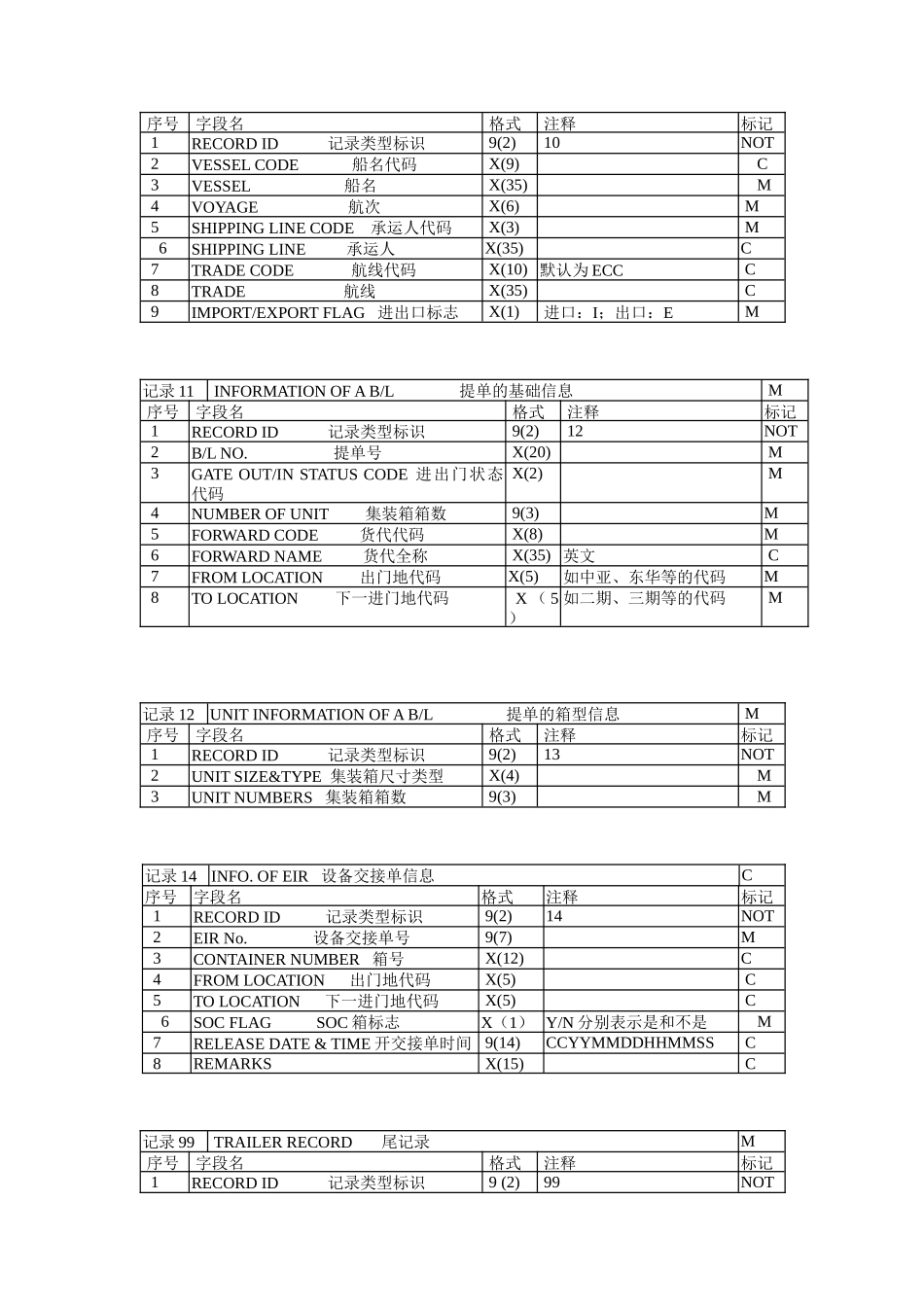 设备交接单(PENEIR)平台文件_第2页