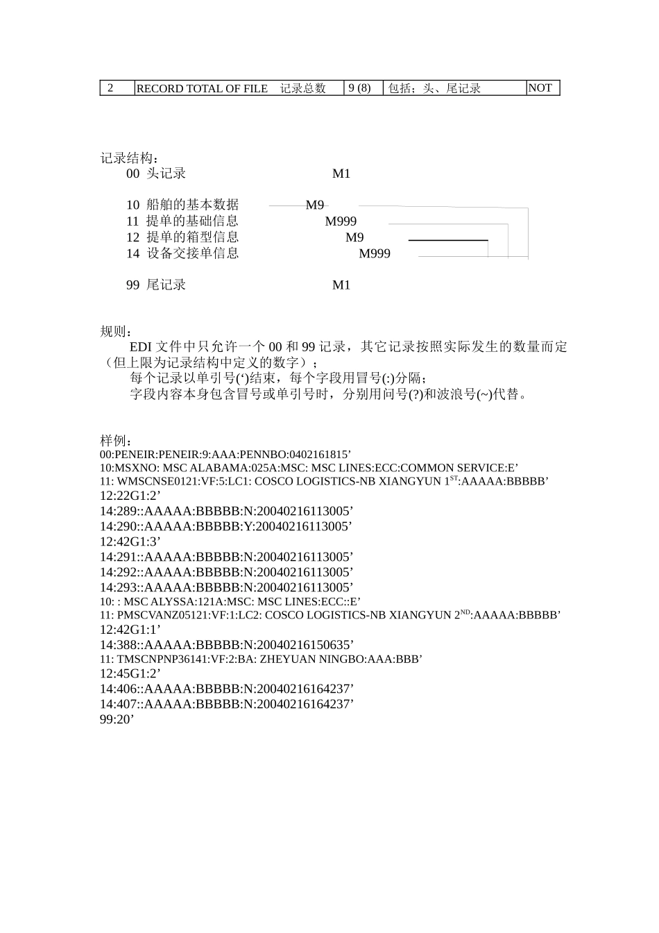 设备交接单(PENEIR)平台文件_第3页