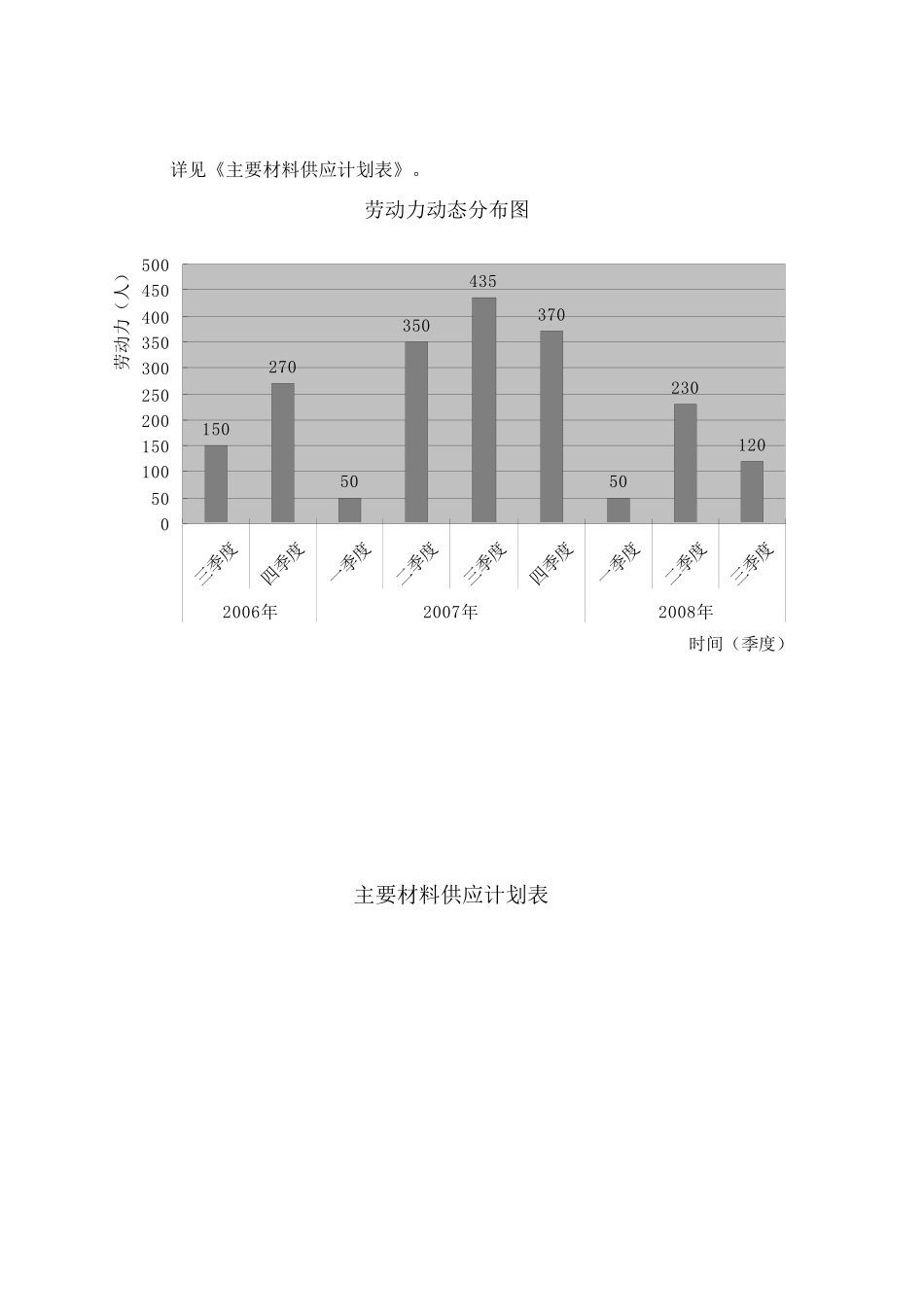 投标施组(DOC35页)_第2页