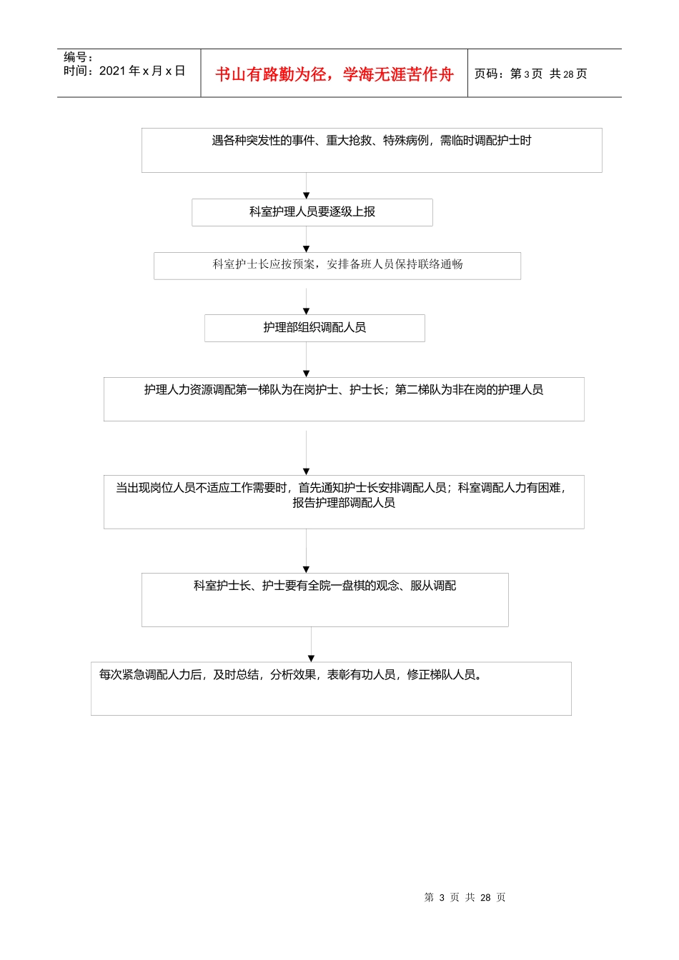 护理应急预案(修改)_第3页