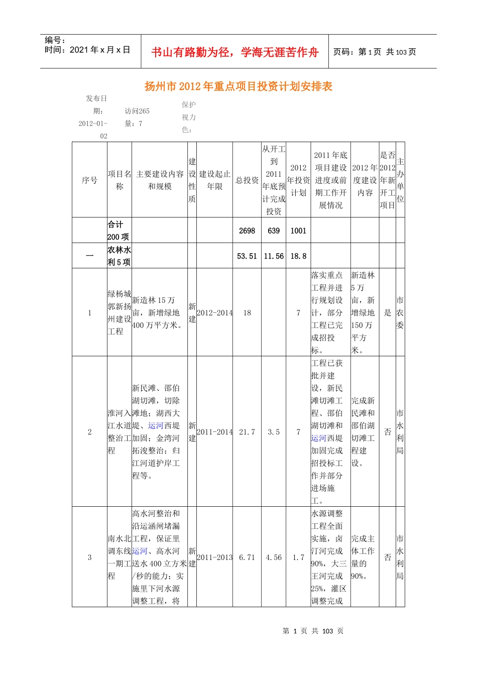 扬州市XXXX年重点项目投机计划安排表_第1页