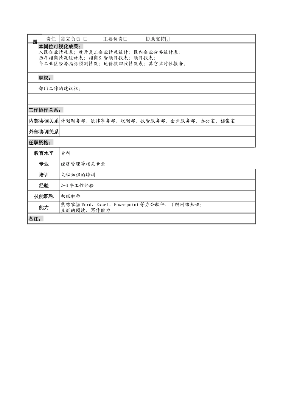 招商部内勤岗位说明书_第2页