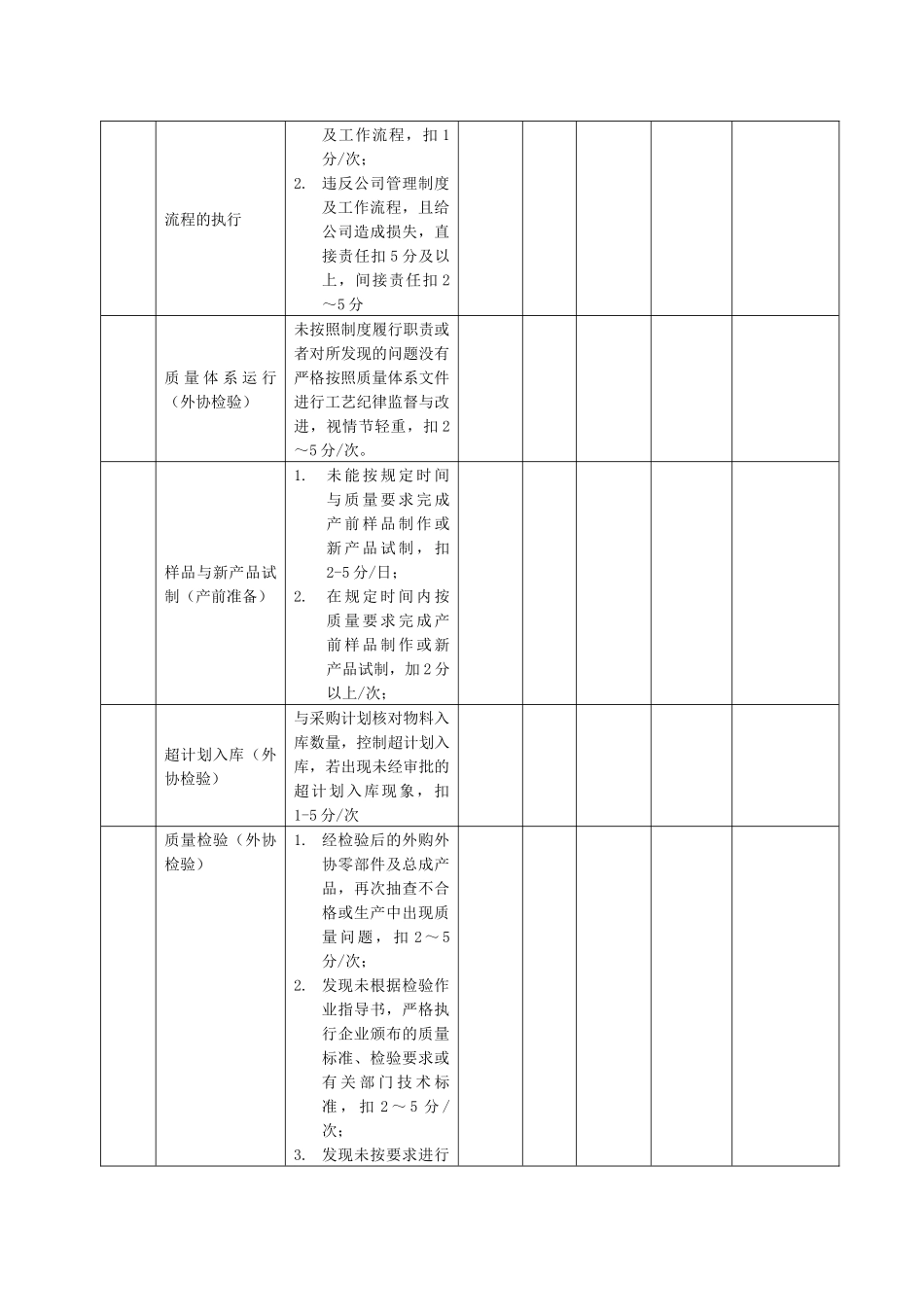 某生产企业生产前准备岗位绩效考核表_第2页