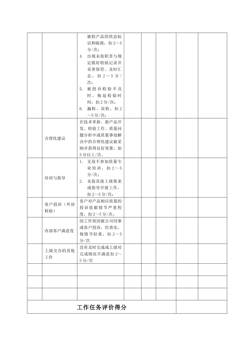 某生产企业生产前准备岗位绩效考核表_第3页