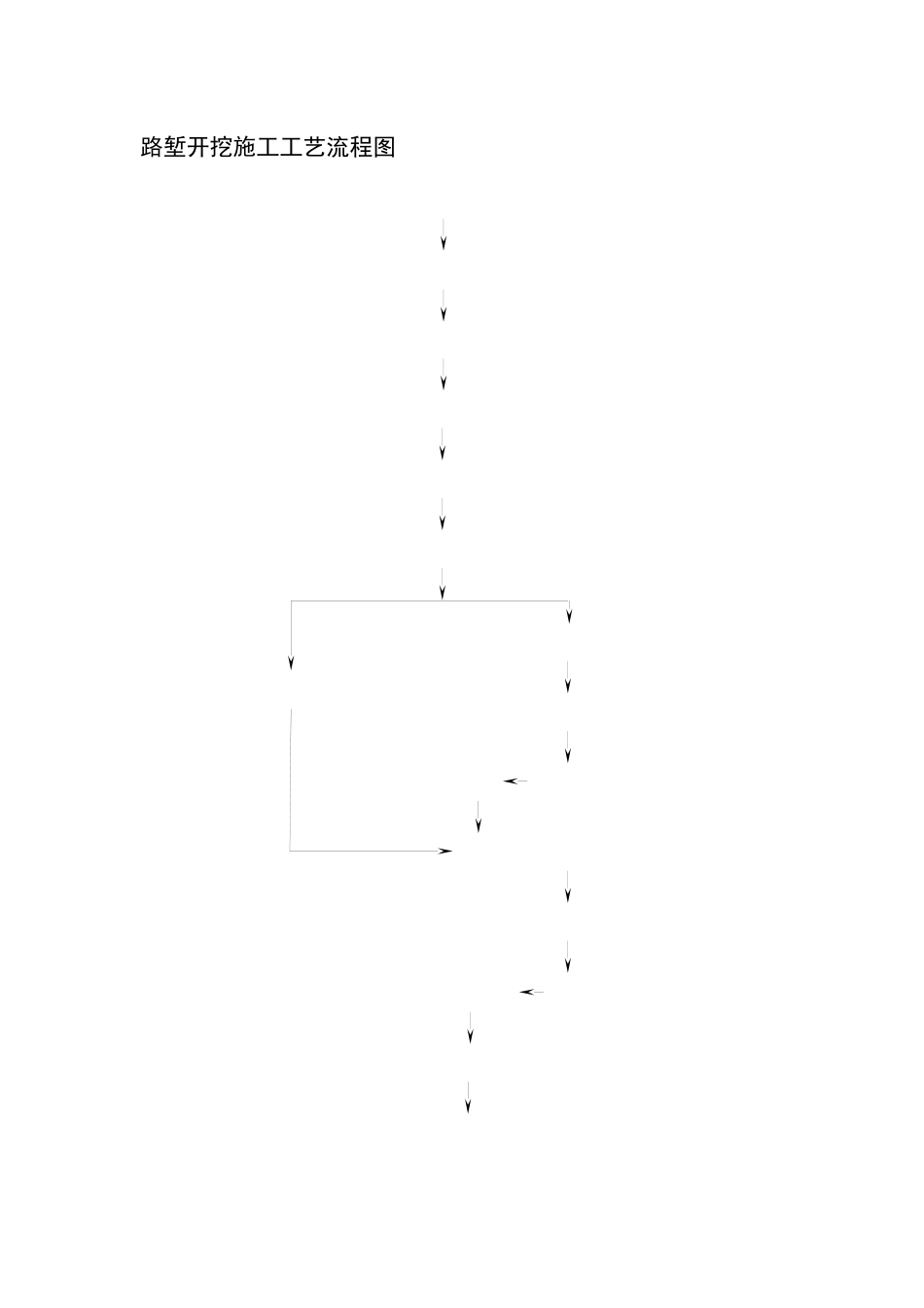 路基工程各施工工艺流程图_第2页