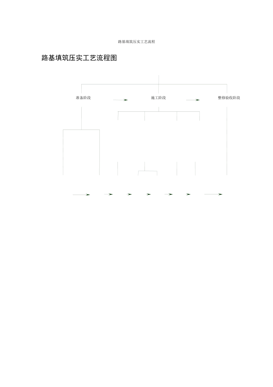 路基工程各施工工艺流程图_第3页