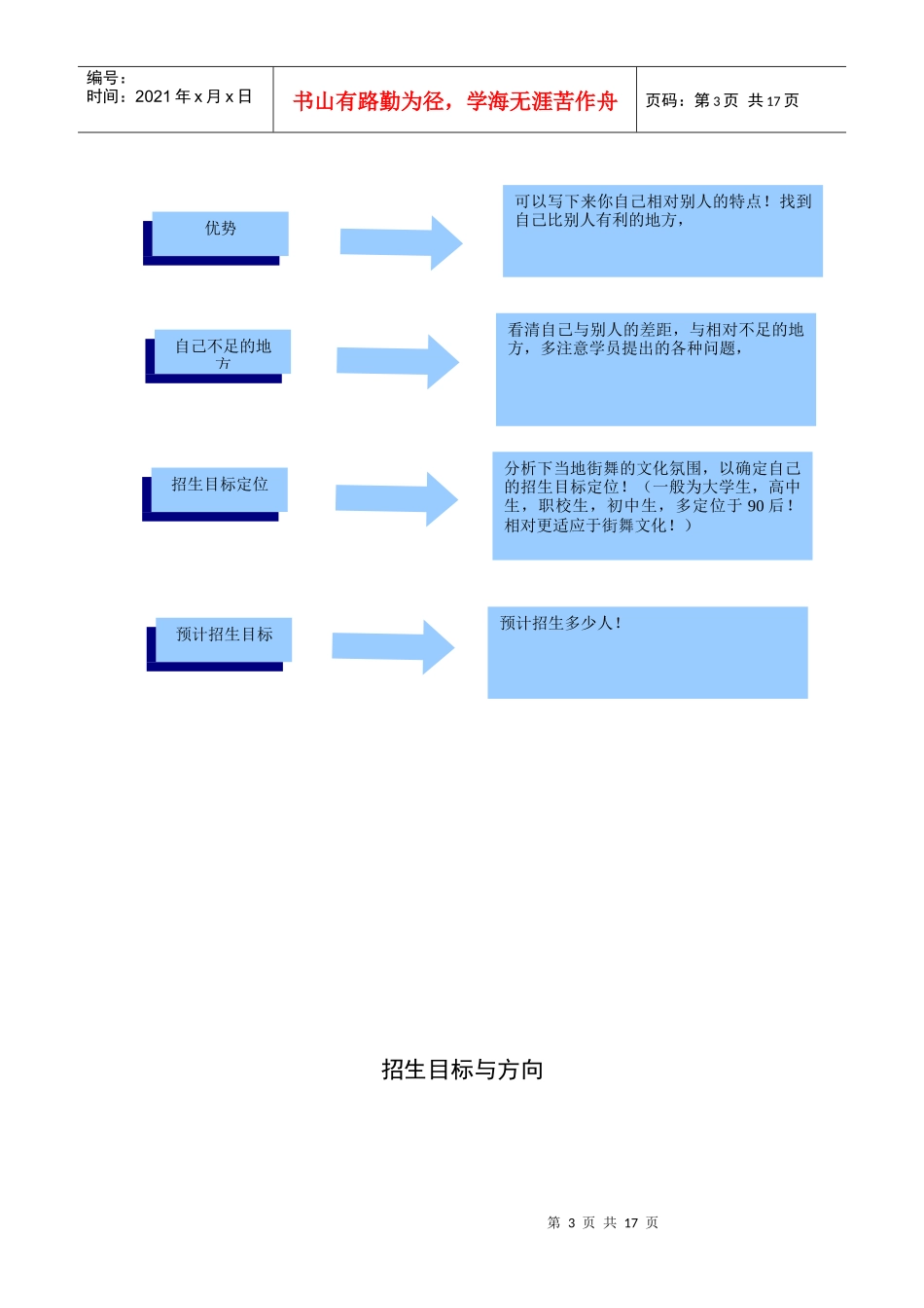 招生宣传策划书_第3页