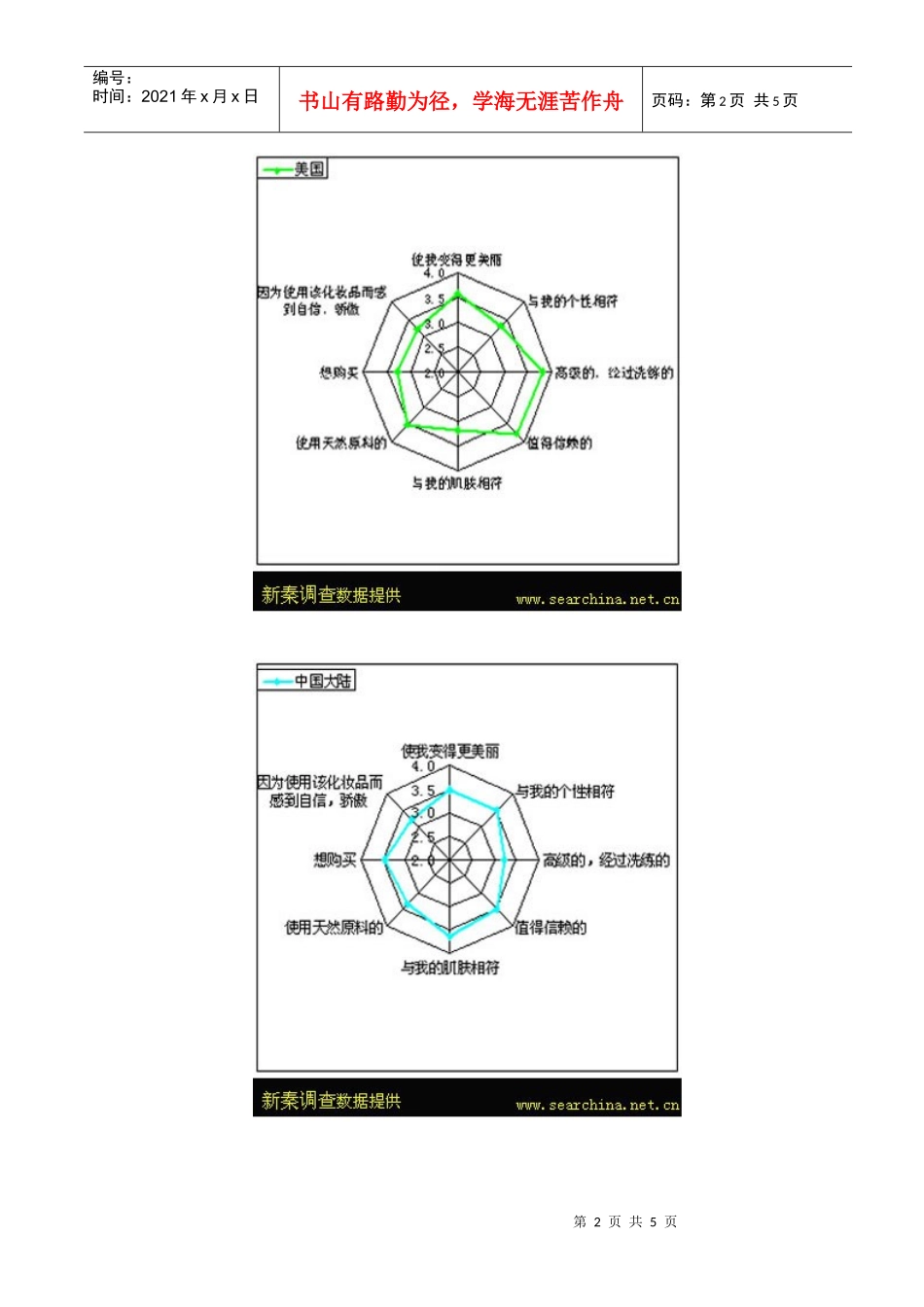 护肤化妆品品牌比较分析(1)_第2页