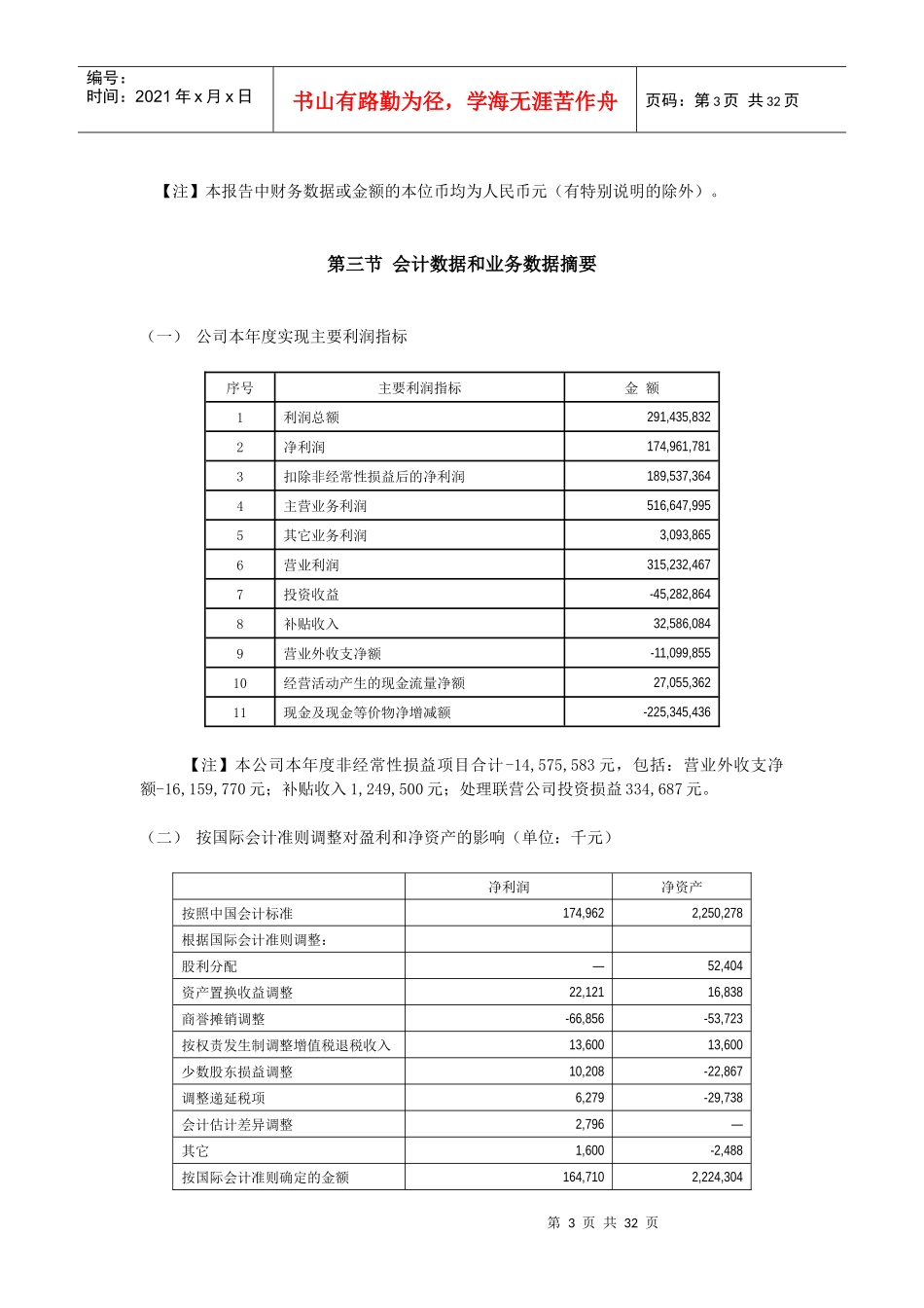 招商局蛇口控股公司年度报告_第3页