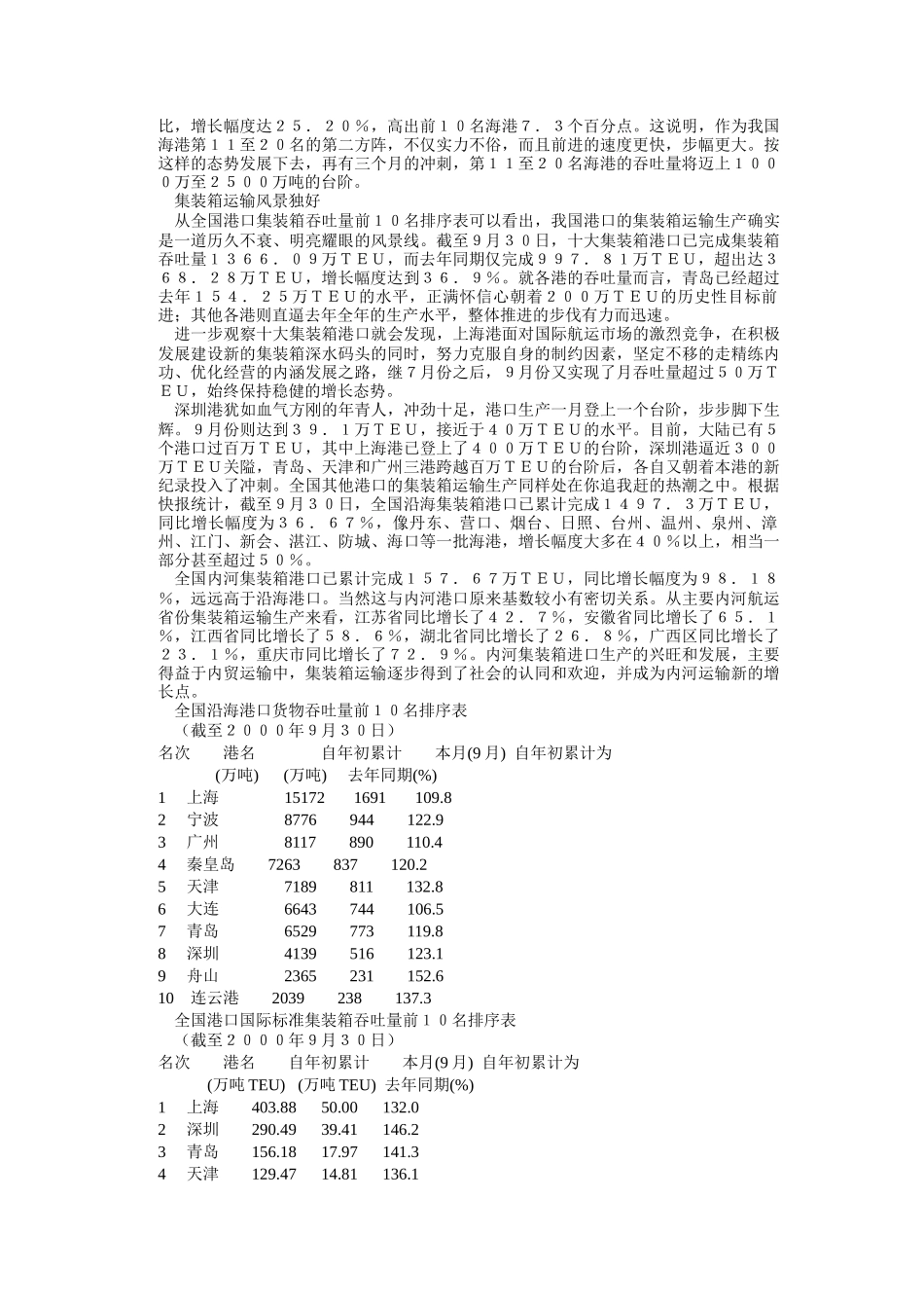 中国大陆港口生产态势述评_第2页