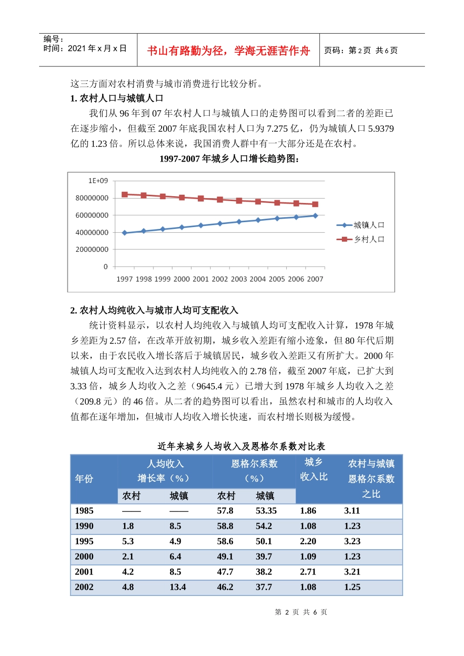 拉动农村消费促发展与城市化选择_第2页