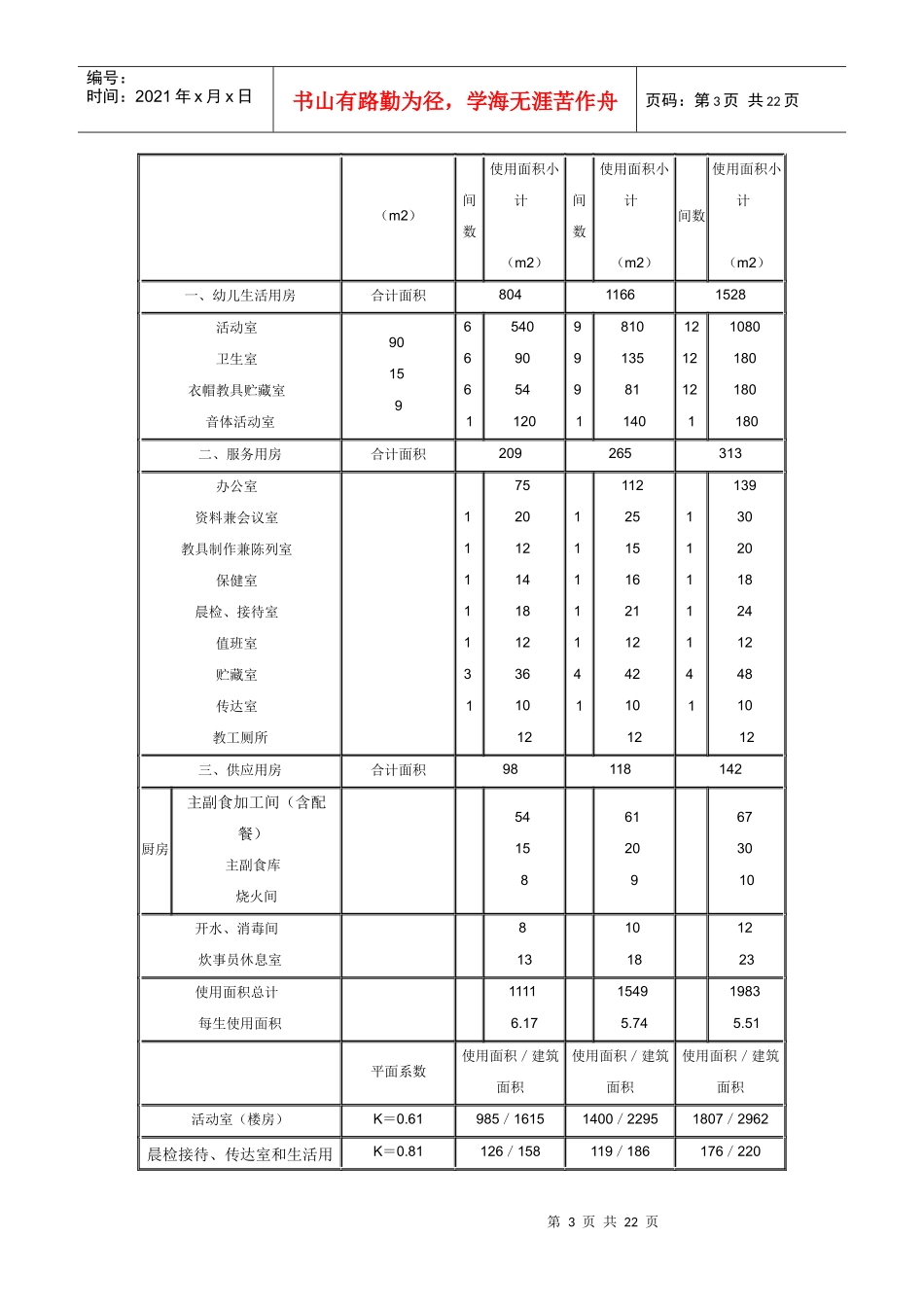 托儿所幼儿园建筑设计标准--建筑平面设计_第3页