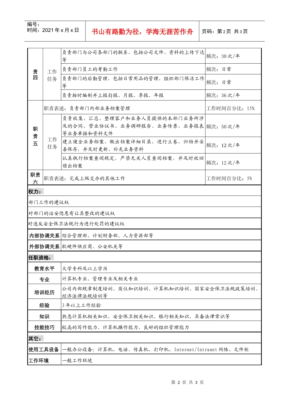 投资公司营业部综合管理专责职务说明书_第2页
