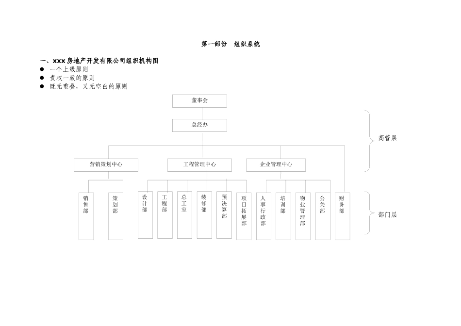 房地产公司组织架构和管理手册范本_第1页