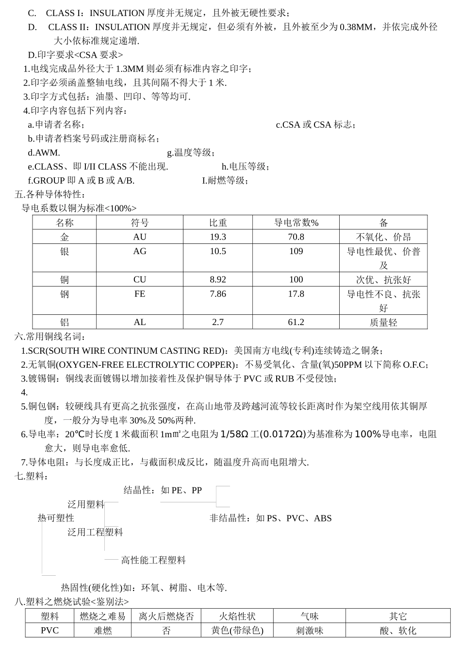 cable基础及生产设备技术_第2页