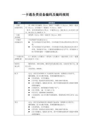 一卡通各类设备编码规则