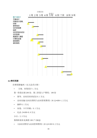 房地产市场调查设计报告