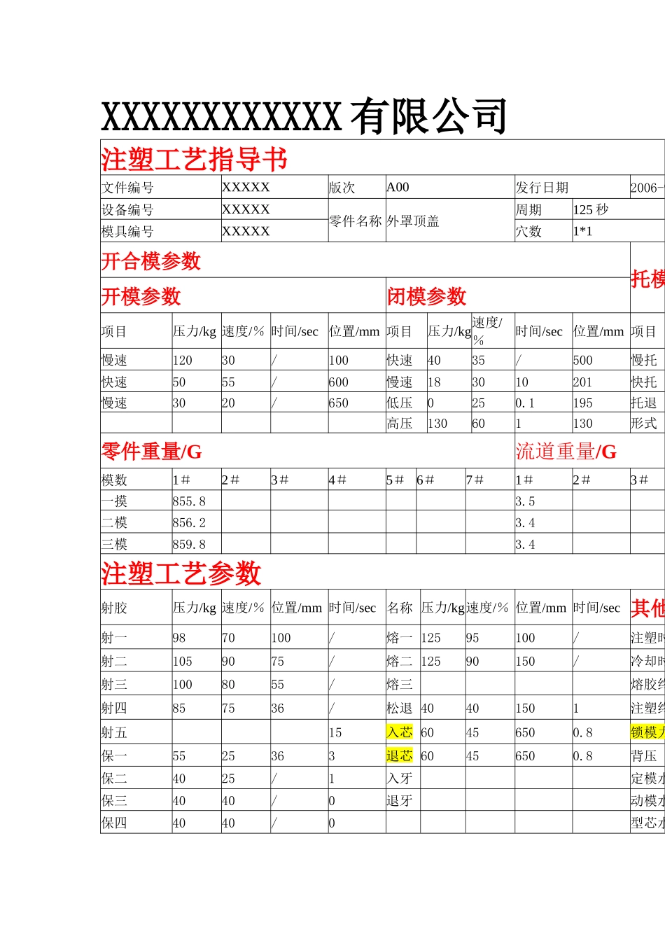 注塑工艺指导书_第1页