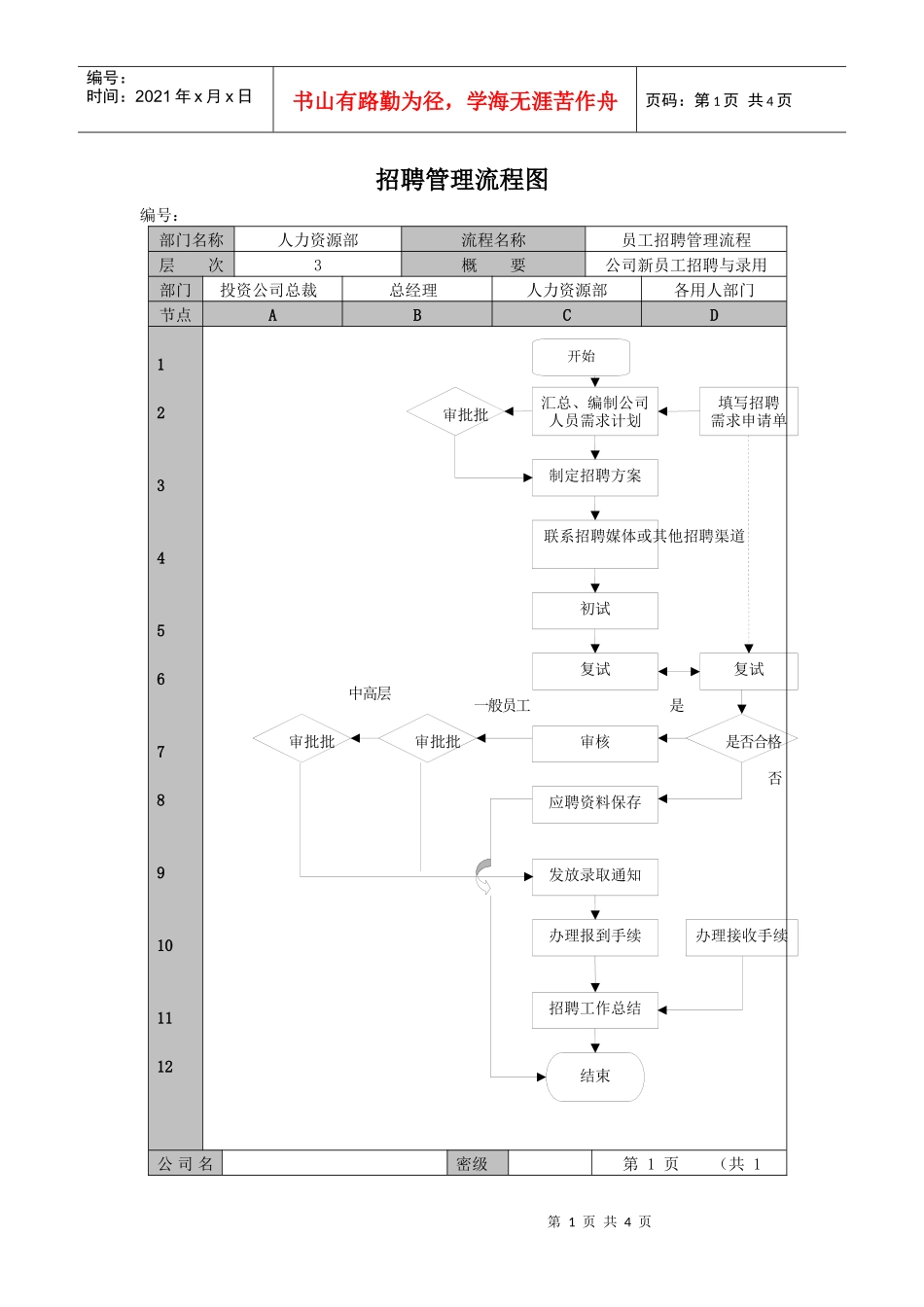 招聘管理流程图推荐_第1页