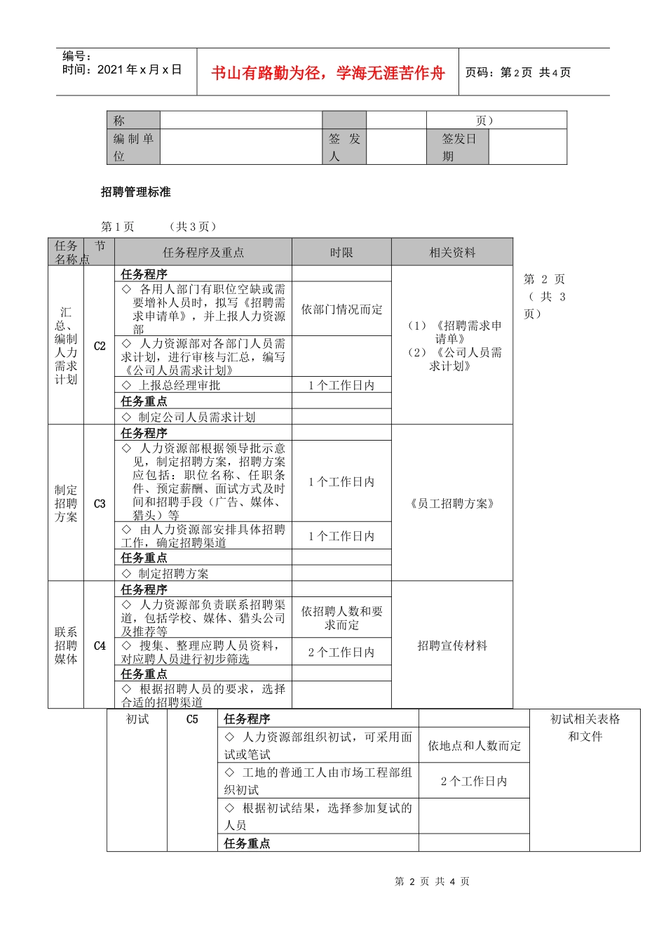 招聘管理流程图推荐_第2页