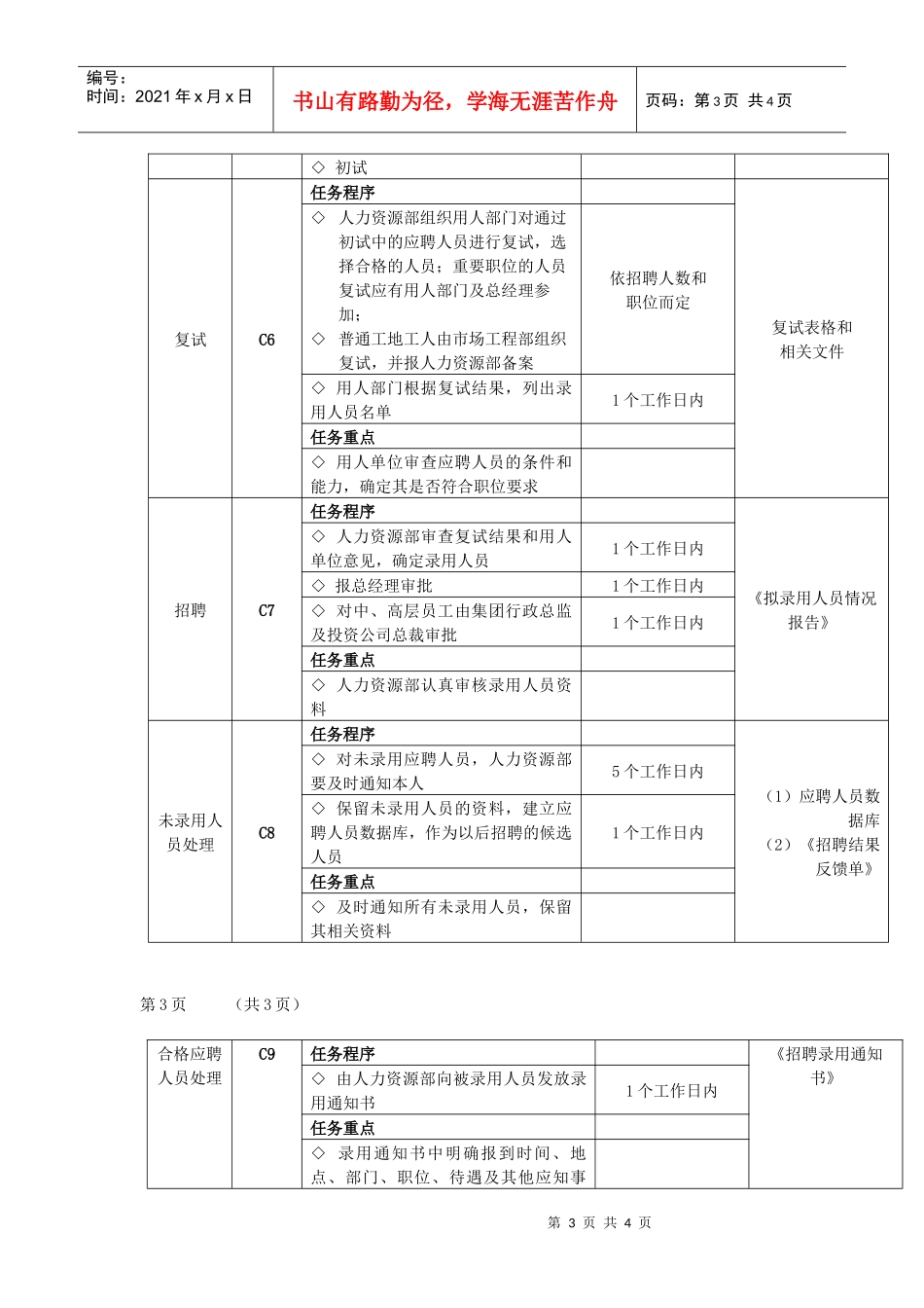 招聘管理流程图推荐_第3页